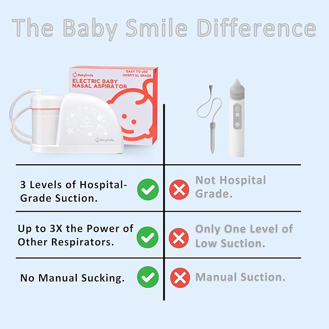 Electric Nasal Aspirator